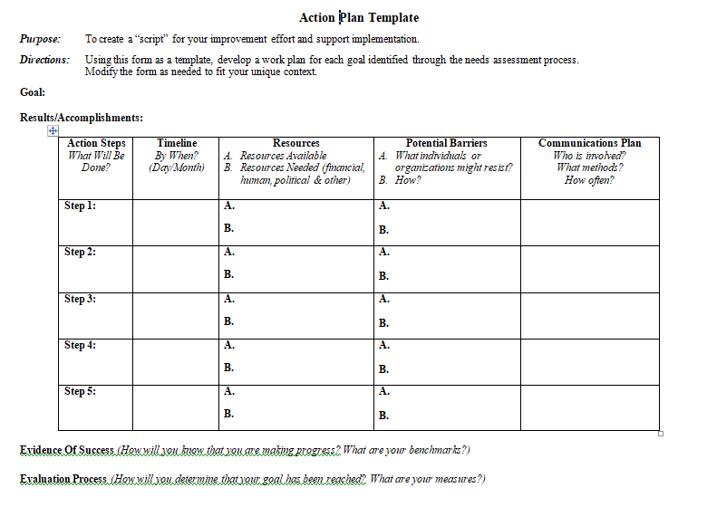 action plan template