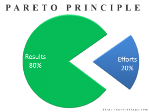 pareto principle pie chart