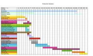 production schedule