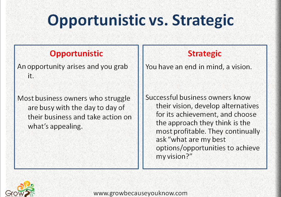 Opportunistic vs. Strategic